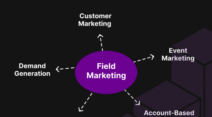 What is Marketing Field
